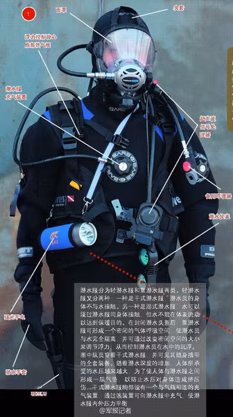 Trang bị lặn của người nhái Trung Quốc (nguồn Thời báo Hoàn Cầu, TQ)