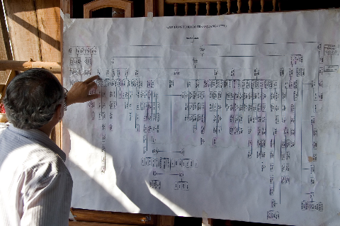 Tìm hiểu gia phả của dòng họ Tìm hiểu gia phả của dòng họ