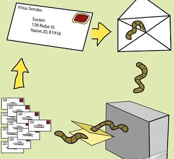 Tấn công mạng Tấn công mạng