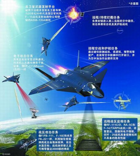 Các nhiệm vụ mà máy bay chiến đấu tàng hình J-20 Trung Quốc có thể thực hiện (báo Phượng Hoàng, Hồng Kông). Các nhiệm vụ mà máy bay chiến đấu tàng hình J-20 Trung Quốc có thể thực hiện (báo Phượng Hoàng, Hồng Kông).