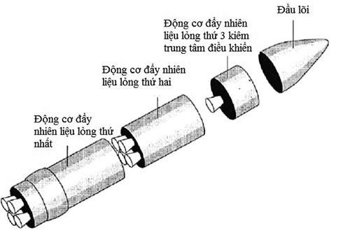 Cấu tạo AHW - Đồ họa: Hoàng Đình Cấu tạo AHW - Đồ họa: Hoàng Đình