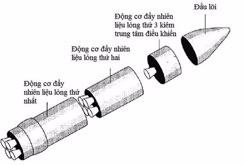 Cấu tạo AHW - Đồ họa: Hoàng Đình Cấu tạo AHW - Đồ họa: Hoàng Đình