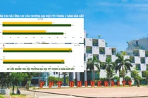 Trường Đại học FPT. Ảnh: website trường.