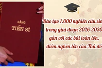 Hà Nội dự kiến hỗ trợ đào tạo 1000 tiến sĩ giai đoạn 2026-2030 gắn với các bài toán lớn của Thủ đô