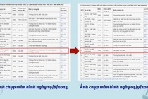 Đơn vị công tác của 1 thành viên Hội đồng GS liên ngành Khoa học Trái đất -Mỏ “biến hình”