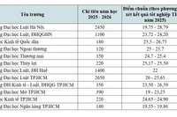 Cùng đào tạo lĩnh vực Pháp luật nhưng điểm chuẩn giữa các CSGDĐH chênh lệch đáng kể