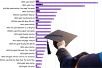 Danh sách ứng viên GS, PGS năm 2025 được Hội đồng Giáo sư nhà nước thông qua