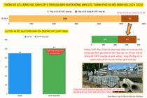 Hà Nội: Chật vật tuyển sinh, nhà đầu tư chỉ rõ nhiều bất cập khiến trường tư quá khó