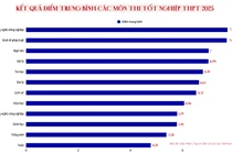 Phổ điểm năm nay giúp cơ sở giáo dục đại học yên tâm sử dụng để xét tuyển đầu vào