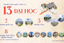 Lên “đại học” không còn dễ: Hàng loạt tiêu chí được định lượng