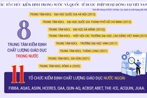 3 trung tâm kiểm định chất lượng giáo dục trong nước tiên phong thiết lập hợp tác quốc tế
