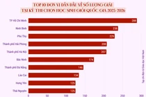 TP.HCM, Ninh Bình, Phú Thọ là 3 địa phương dẫn đầu cả nước về tổng số giải HSG quốc gia