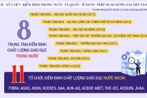 3 trung tâm kiểm định chất lượng giáo dục trong nước tiên phong thiết lập hợp tác quốc tế