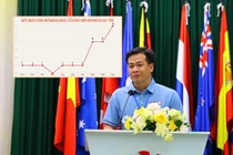 Ứng viên Huỳnh Ngọc Tài nộp hồ sơ xét PGS sau 3 năm bảo vệ thành công luận án tiến sĩ, có 20 bài báo