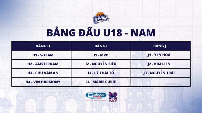 Bảng thi đấu của các đội bóng U18 nam bảng H, I và J. gmb-league-hop-bao-3.png