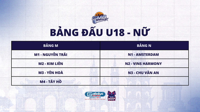 Bảng thi đấu của các đội bóng U18 nữ bảng M và N. gmb-league-hop-bao-4.png