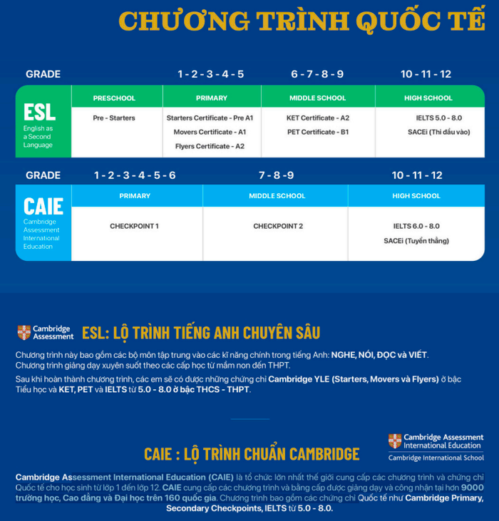 Lộ trình học chương trình quốc tế Cambridge của nhà trường. Ảnh chụp màn hình 2jpg.png