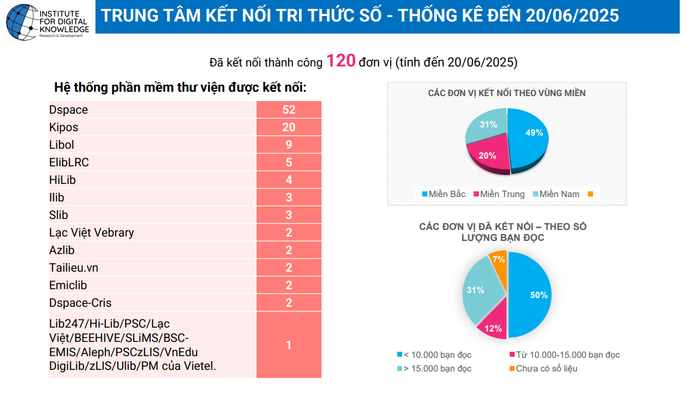 Hệ thống phần mềm thư viện được kết nối. unnamed-74.png