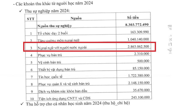 Năm 2024, nguồn thu từ ngoại ngữ với người nước ngoài được kê là 2.863.062.500 đồng (hơn 2,86 tỷ đồng) . Ảnh chụp màn hình ngoai-ngu.jpg