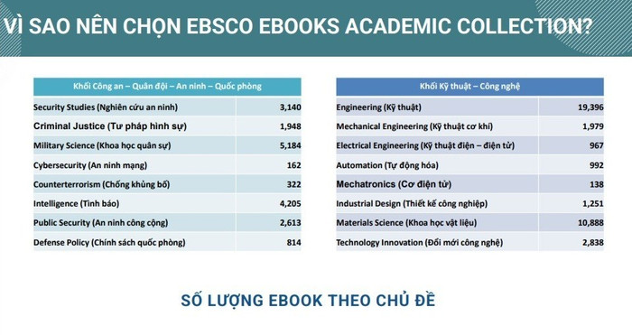 so-luong-theo-chu-de-3.jpg