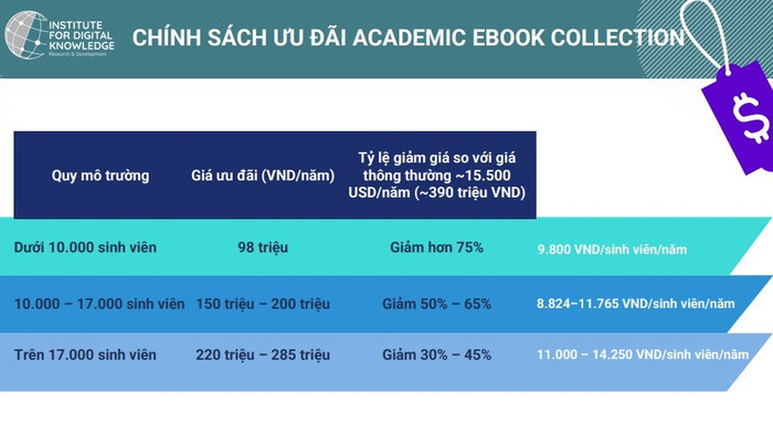 Chính sách ưu đãi về giá của Tập đoàn EBSCO đối với giải pháp sách điện tử EBSCO eBooks Academic Collection. vien-idk-6.jpg