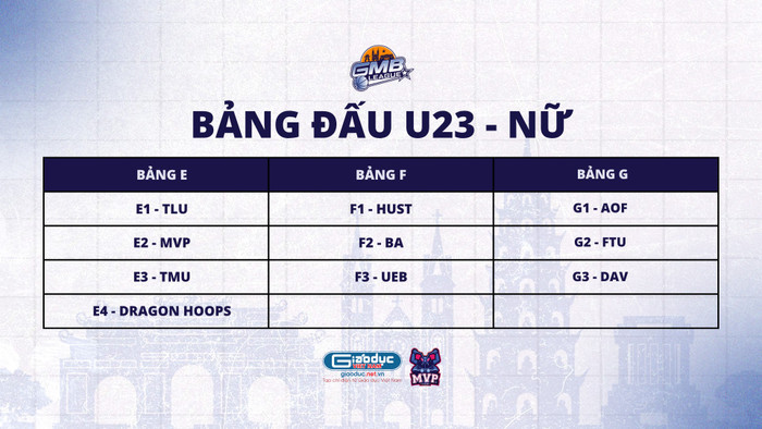 Bảng thi đấu của các đội bóng rổ U23 nam bảng E, F, F gmb-league-hop-bao-2.png