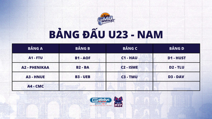 Bảng thi đấu của các đội bóng rổ U23 nam bảng A, B, C, D. gmb-league-hop-bao-1.png