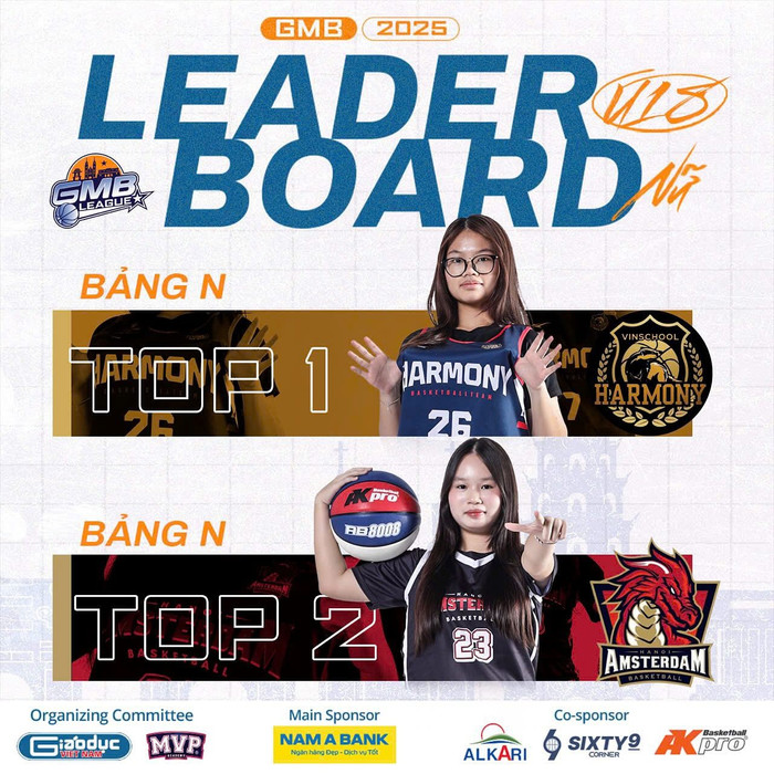 Thành tích top 1 và top 2 bảng N nội dung U18 nữ. 527521570-17848174122533012-8185051037553014126-n.jpg