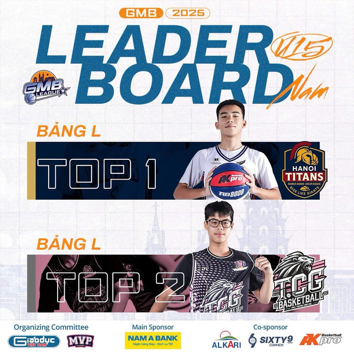 Thành tích top 1 và top 2 bảng L nội dung U15 nam. 526302620-17848174065533012-682332889339997159-n.jpg