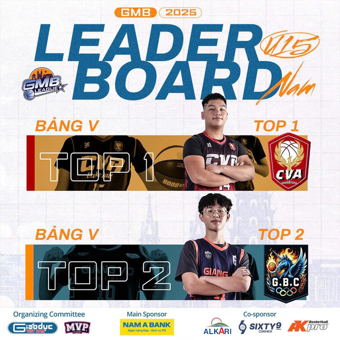Thành tích top 1 và top 2 bảng V nội dung U15 nam. 527316559-17848174056533012-8822944899349727144-n.jpg