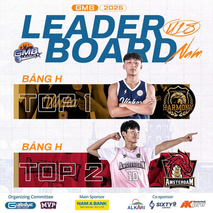 Thành tích top 1 và top 2 bảng H nội dung U18 nam. 527287585-17848174074533012-3427015583821445199-n.jpg