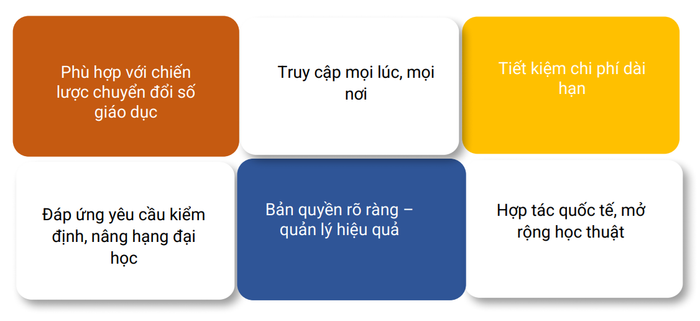 Cơ sở giáo dục đầu tư sách điện tử sẽ mang lại nhiều lợi ích. idk-3.png