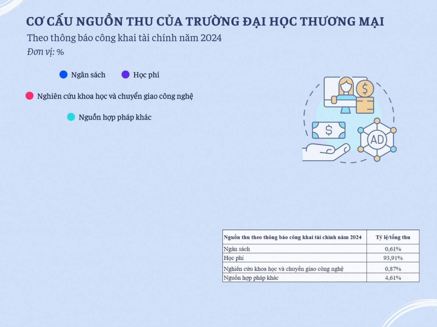 co cau nguon thu.gif