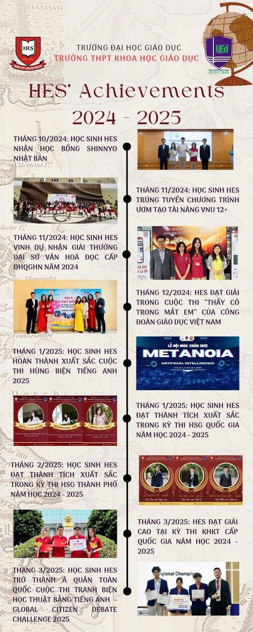 Học sinh Trường Trung học phổ thông Khoa học Giáo dục ghi dấu ấn với chuỗi thành tích nổi bật năm học 2024-2025. Ảnh: NTCC. Picture6.jpg