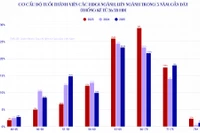 Thành viên HĐGS ngành, liên ngành giai đoạn 2023-2025: Tăng số lượng, trẻ hóa đội ngũ