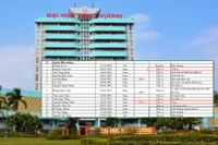 Tréo ngoe khi ĐH Hùng Vương sử dụng giảng viên trường cao đẳng làm "đồng cơ hữu" ngành Điều dưỡng