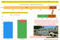 Hà Nội: Chật vật tuyển sinh, nhà đầu tư chỉ rõ nhiều bất cập khiến trường tư quá khó