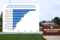 Trung tâm Đào tạo từ xa- ĐH Thái Nguyên: Dùng giảng viên của trường thành viên, quy mô đào tạo khủng