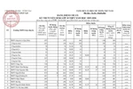Ảnh chụp màn hình điểm chuẩn chính thức kỳ thi tuyển sinh lớp 10 năm học 2025 – 2026 của tỉnh Bà Rịa – Vũng Tàu