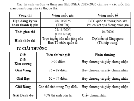 Tất cả các thí sinh tham gia đều có huy chương (trừ giải danh dự) và giấy chứng nhận. Ảnh chụp màn hình. giai-thuong.png