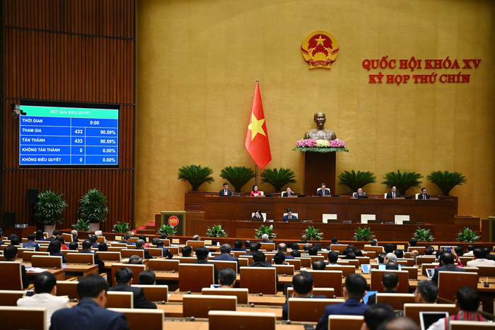 Với 100% ĐBQH có mặt biểu quyết tán thành, Quốc hội thông qua Nghị quyết Kỳ họp thứ 9, Quốc hội khóa XV. 270620251246-fb64d08a836634386d77.jpg