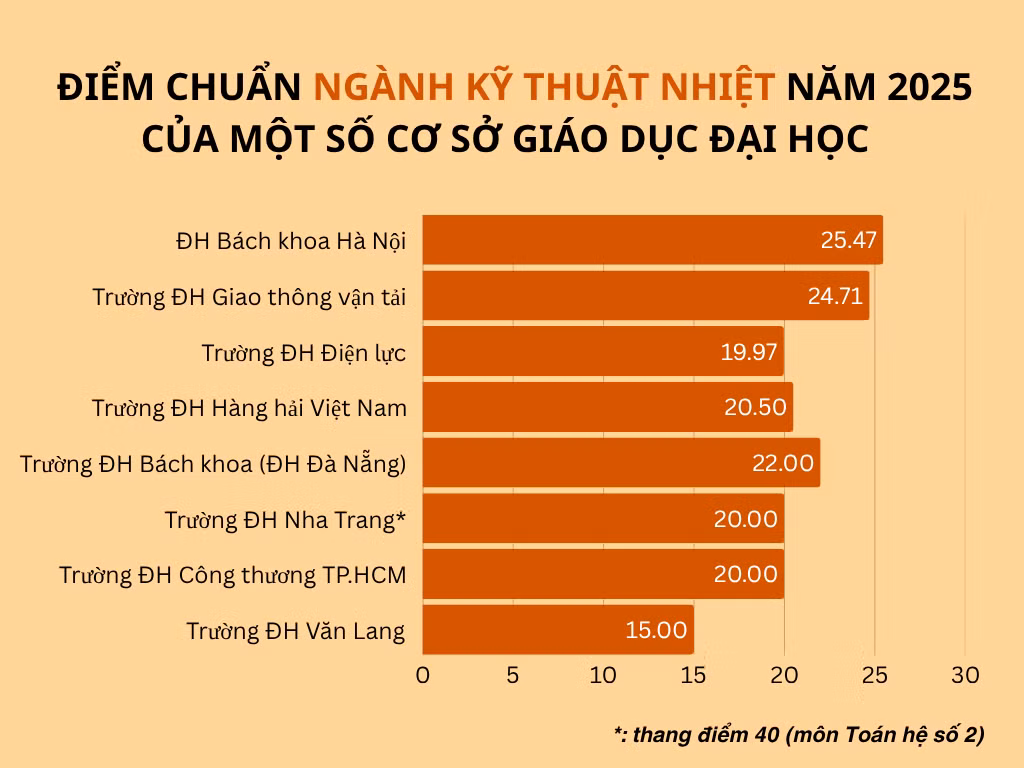 thumb-diem-chuan-nhieu-truong-5-2.png