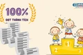 (Ảnh minh họa: giaoduc.net.vn)
