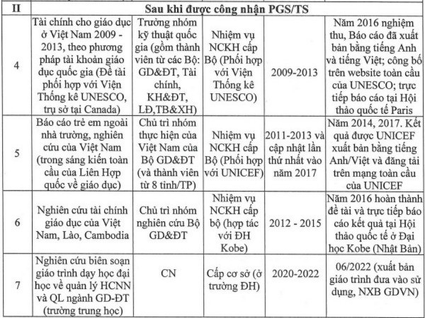 Một số nhiệm vụ khoa học và công nghệ đã nghiệm thu của Phó Giáo sư, Tiến sĩ Lê Khánh Tuấn. Ảnh: chụp màn hình. screenshot-2025-09-12-152931-3351.jpg