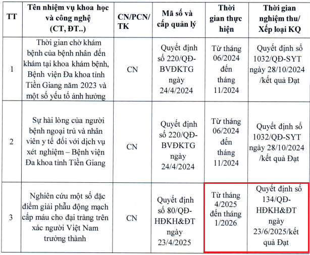 Các nhiệm vụ khoa học và công nghệ đã nghiệm thu của Tiến sĩ Nguyễn Thanh Vân. Ảnh: chụp màn hình. screenshot-2025-09-15-151407.png
