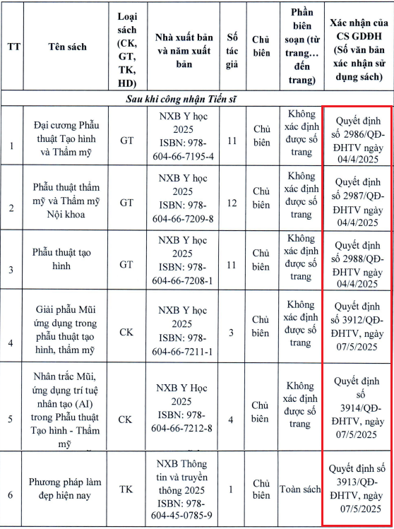 Các sách phục vụ đào tạo từ trình độ đại học trở lên của Tiến sĩ Nguyễn Thanh Vân tham gia biên soạn đều ở nửa đầu năm 2025. Ảnh: chụp màn hình. screenshot-2025-09-11-104028.png