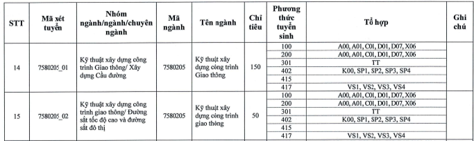 Chỉ tiêu, phương thức tuyển sinh và tổ hợp xét tuyển của chuyên ngành Đường sắt tốc độ cao và đường sắt đô thị năm 2025 tại Trường Đại học Xây dựng Hà Nội. Ảnh: chụp màn hình. screenshot-2025-06-11-150713.png