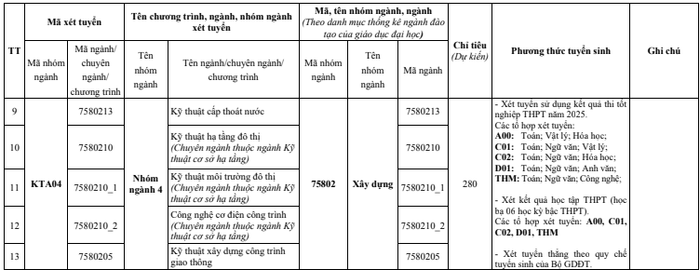 Chỉ tiêu và phương thức tuyển sinh dự kiến tại Trường Đại học Kiến trúc Hà Nội năm 2025. Ảnh: chụp màn hình. screenshot-2025-06-11-142715.png