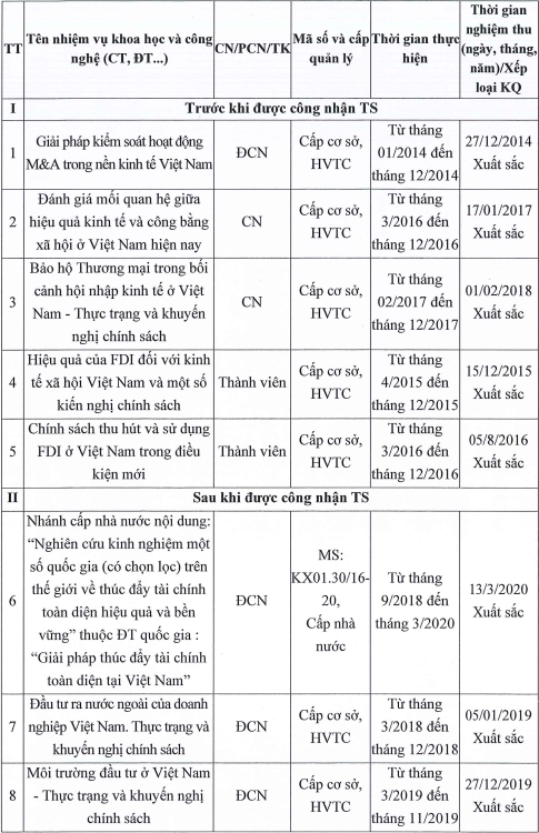 Một số nhiệm vụ khoa học và công nghệ đã nghiệm thu của Tiến sĩ Nguyễn Đình Hoàn. Ảnh: chụp màn hình. screenshot-2025-08-05-145634.png