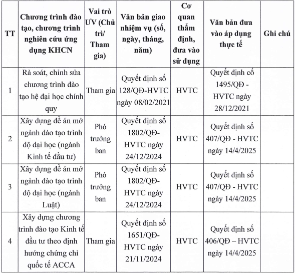 Tiến sĩ Nguyễn Đình Hoàn giữ vai trò Phó trưởng ban cũng như tham gia tổng cộng 4 chương trình đào tạo hoặc chương trình/dự án/đề tài nghiên cứu, ứng dụng khoa học công nghệ của cơ sở giáo dục đại học được đưa vào áp dụng thực tế. Ảnh: chụp màn hình. screenshot-2025-08-05-153143.png